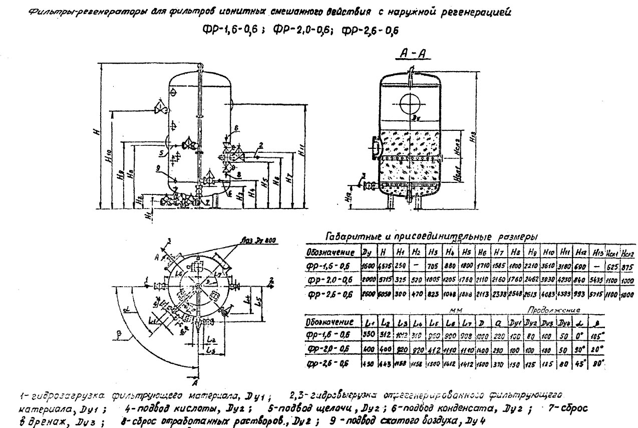 чертеж и размеры Фильтров ФР в Сальске